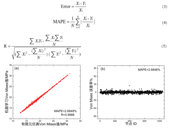 联合 abaqus 和机器学习算法的板级 bga 封装结构