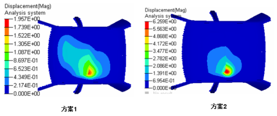 基于abaqus某车带天窗顶盖刚度分析