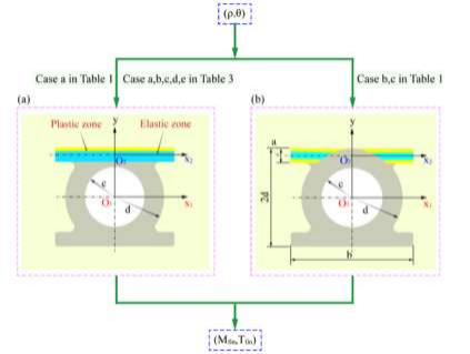 abaqus有限元案例：翅片异形管弯扭耦合变形力学分析