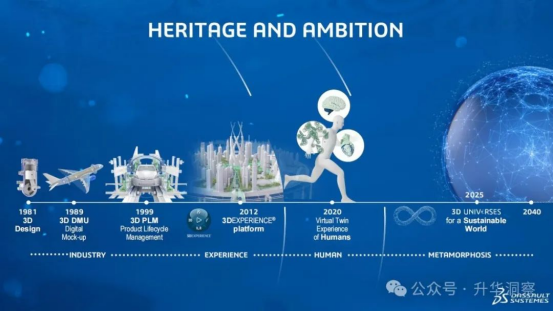 达索系统发布第7代人工智能和记娱乐app官网登录的解决方案3d univ rses