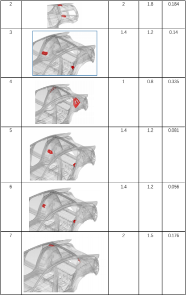 基于 isight 软件某架构下白车身轻量化分析