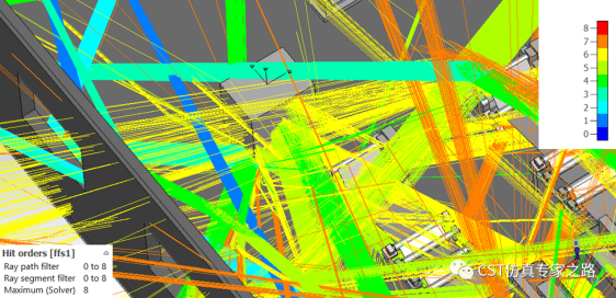 工厂室内电磁环境分析  --- 信道冲击响应cir，自动导引运输车agv