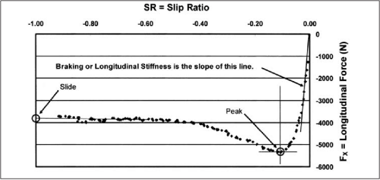 abaqus-explicit 在佳通轮胎动态 fea 仿真中的应用