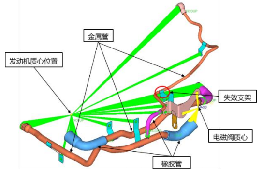 模态分析频率与振型