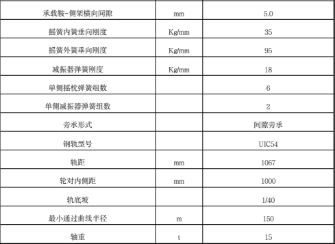 simpack对50m长钢轨非洲某国铁路运输车辆动力学仿真计算