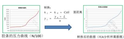 基于 abaqus 的无框玻璃升降器预压量分析研究