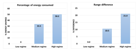 流体动力学（cfd）优化电动车辆的电池范围和热舒适性