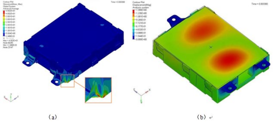 abaqus对汽车电子产品振动仿真分析研究