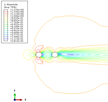 图 8. 风向 向右吹（x 方向）时，桥墩剖面风速场云图