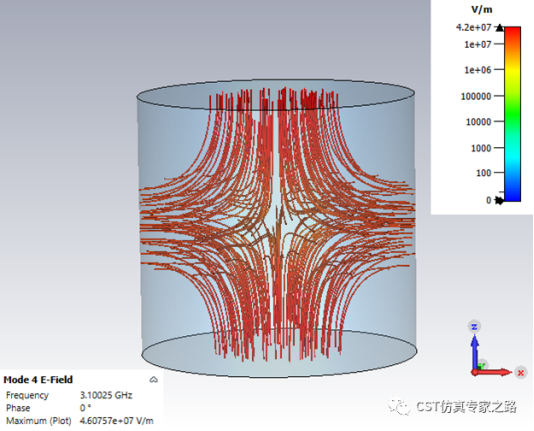 圆柱形谐振腔的模式分析【cst仿真分析】