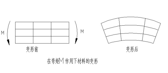 浅谈abaqus单元选择在汽车插接器行业的应用