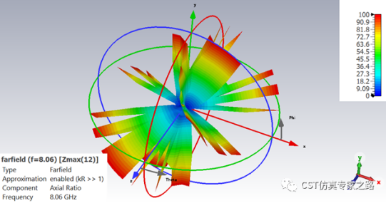 cst软件如何理解axial ratio轴比