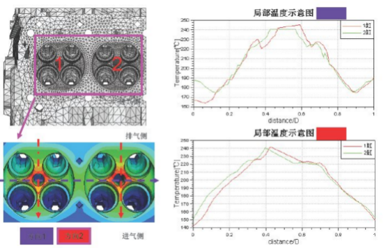 cae分析在发动机缸体缸盖设计中的应用