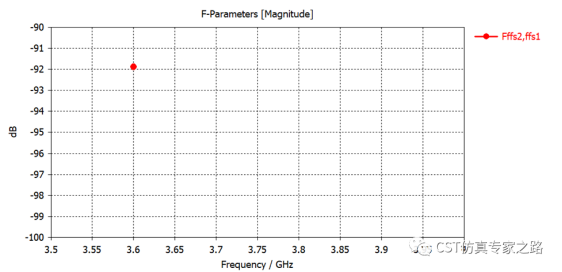 工厂室内电磁环境分析  --- 信道冲击响应cir，自动导引运输车agv