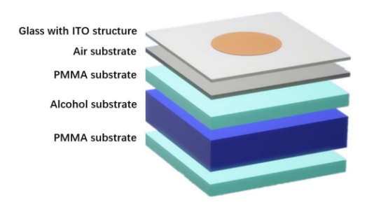 cst可重构雷达吸波器设计与仿真