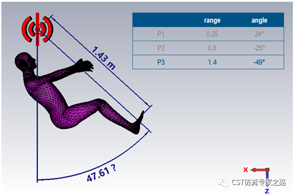 cst毫米波雷达仿真和记娱乐app官网登录的解决方案介绍（七）