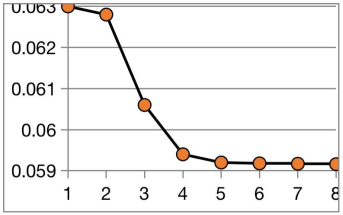 基于isight和sfe隐式全参数化技术的电池仓轻量化设计