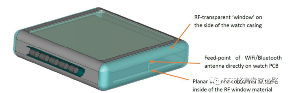 cst仿真实例： 智能手表的电磁和结构仿真 