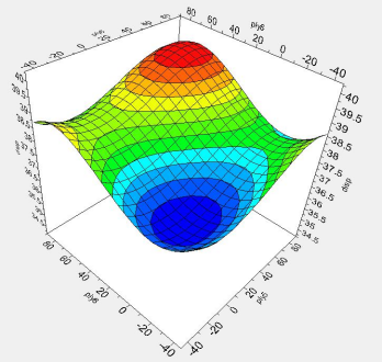 isight对汽车顶盖复合材料前横梁铺层多目标优化设计