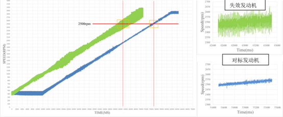 abaqus某发动机排气凸轮轴失效问题解析