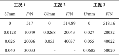 基于 abaqus 的复材圆管芯材剪切性能分析