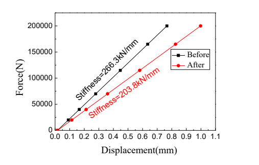 基于 abaqus 的汽车大梁结构的轻量化研究