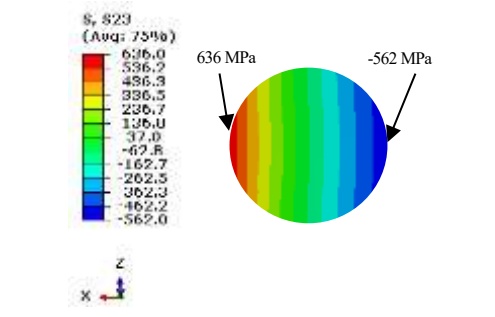 弹簧截面剪切应力
