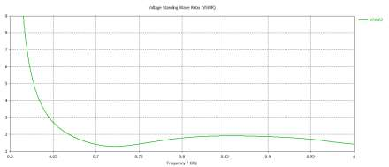 cst软件案例：加载扼流环的电磁透明基站天线仿真研究