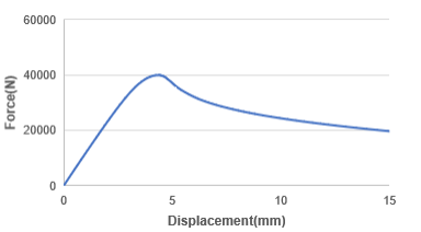 基于 abaqus 的控制臂屈曲工况下轻量化研究