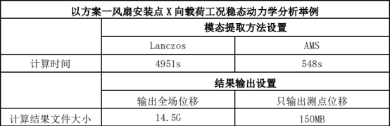 对比某款服务器两种不同硬盘托盘结构的振动传递函数分析与优化