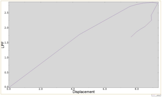 abaqus对某车型备胎盆屈曲的有限元分析