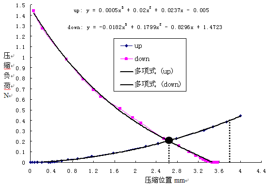 abaqus在车门玻璃密封条非线性有限元分析中的应用
