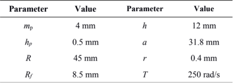 表 1 天线参数表