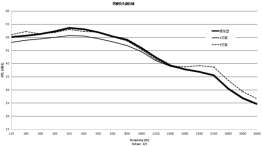 不同结构饰条方案spl曲线