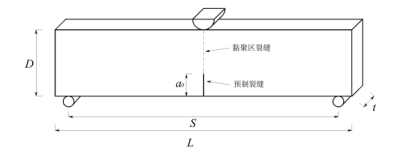 基于abaqus的混凝土软化曲线逆推分析开发应用