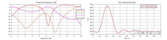 cst仿真实例： 智能手表的电磁和结构仿真 