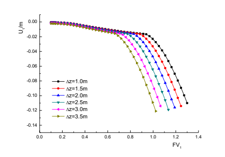 abaqus考虑流固耦合效应的断层边坡稳定性分析