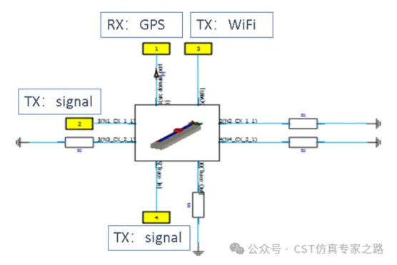 cst2025干扰任务（interference task）仿真介绍