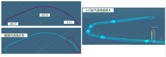 速度流线分布图