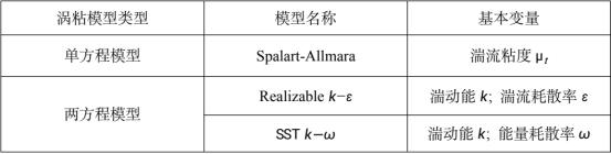 涡粘模型及其变量
