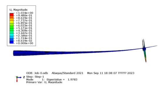 基于 abaqus 的风力叶片屈曲数值分析与模拟