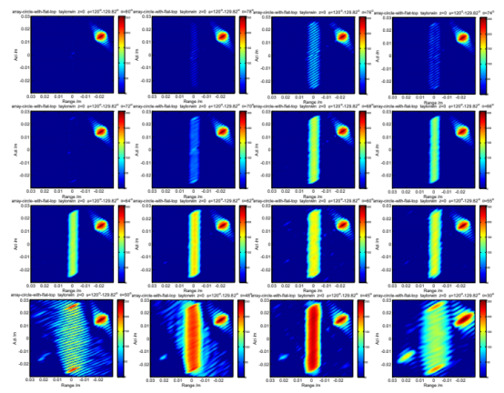 cst太赫兹雷达击芯铆钉阵列圆板结构成像仿真与特性分析