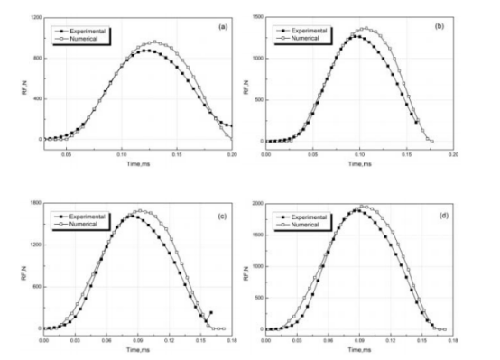 不同高度落球试验与仿真结果对比