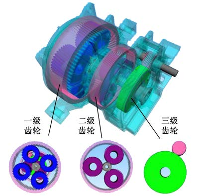 大兆瓦风电齿轮箱动力学模型的响应标定与修正
