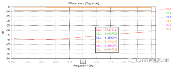 cst毫米波雷达仿真和记娱乐app官网登录的解决方案介绍（四）