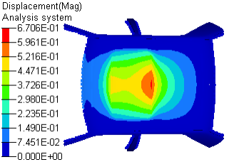 基于abaqus某车带天窗顶盖刚度分析