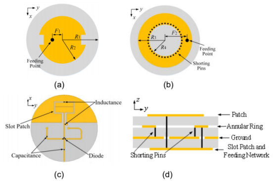 基于 cst 的方向图可重构天线仿真分析
