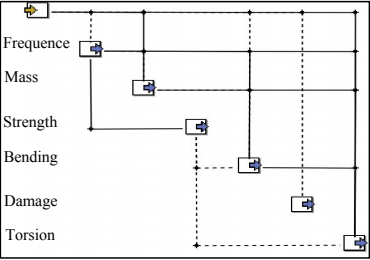 基于isight和sfe隐式全参数化技术的电池仓轻量化设计