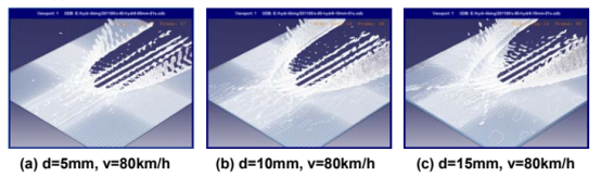 基于abaqus cel方法的轮胎滑水仿真