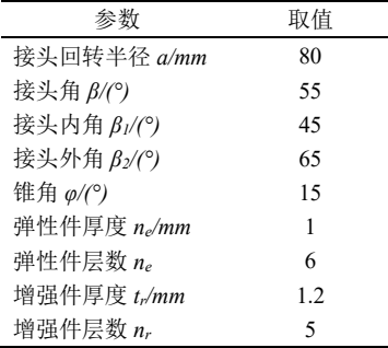 图 2 柔性接头冷试试验系统